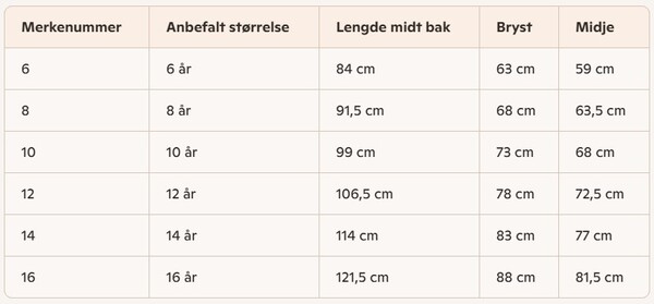 Sweatheart Off-shoulder Kjole Lys blå - Guttogpike